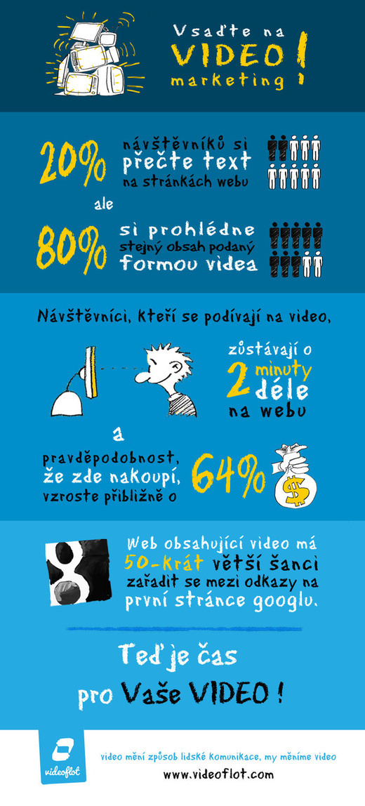Infografika - videoflot.