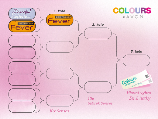 Colours of Avon mapa soutěže.