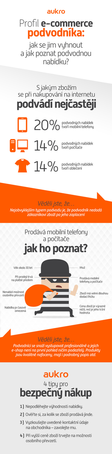 Profil internetového podvodníka. Zdroj: Aukro.cz