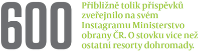Instagram - asi 600 příspěvků má Ministerstvo obrany ČR na svém Instagramu